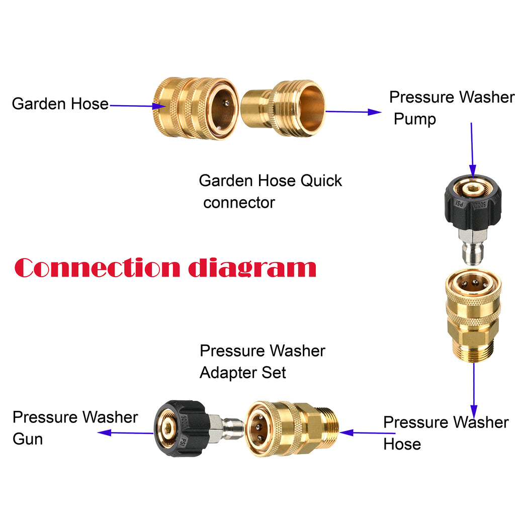 Garden Hose Adapter Set, Quick Connect, Solid Brass, 2-Set – PWaccs
